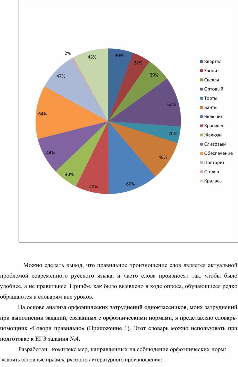 Проект 