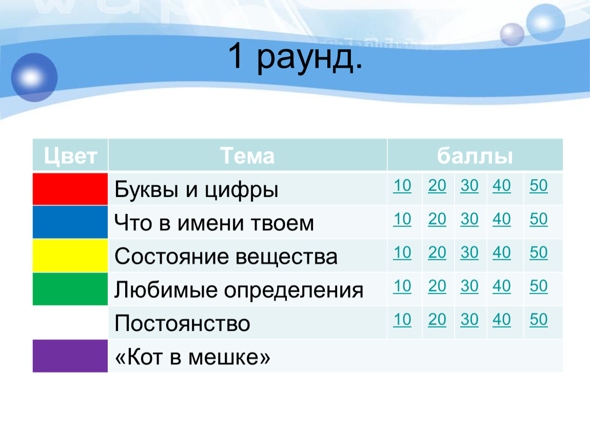 Буква балл. Топик баллы. Цвет раунд. Баллы в буквах. Топик 2 баллы.