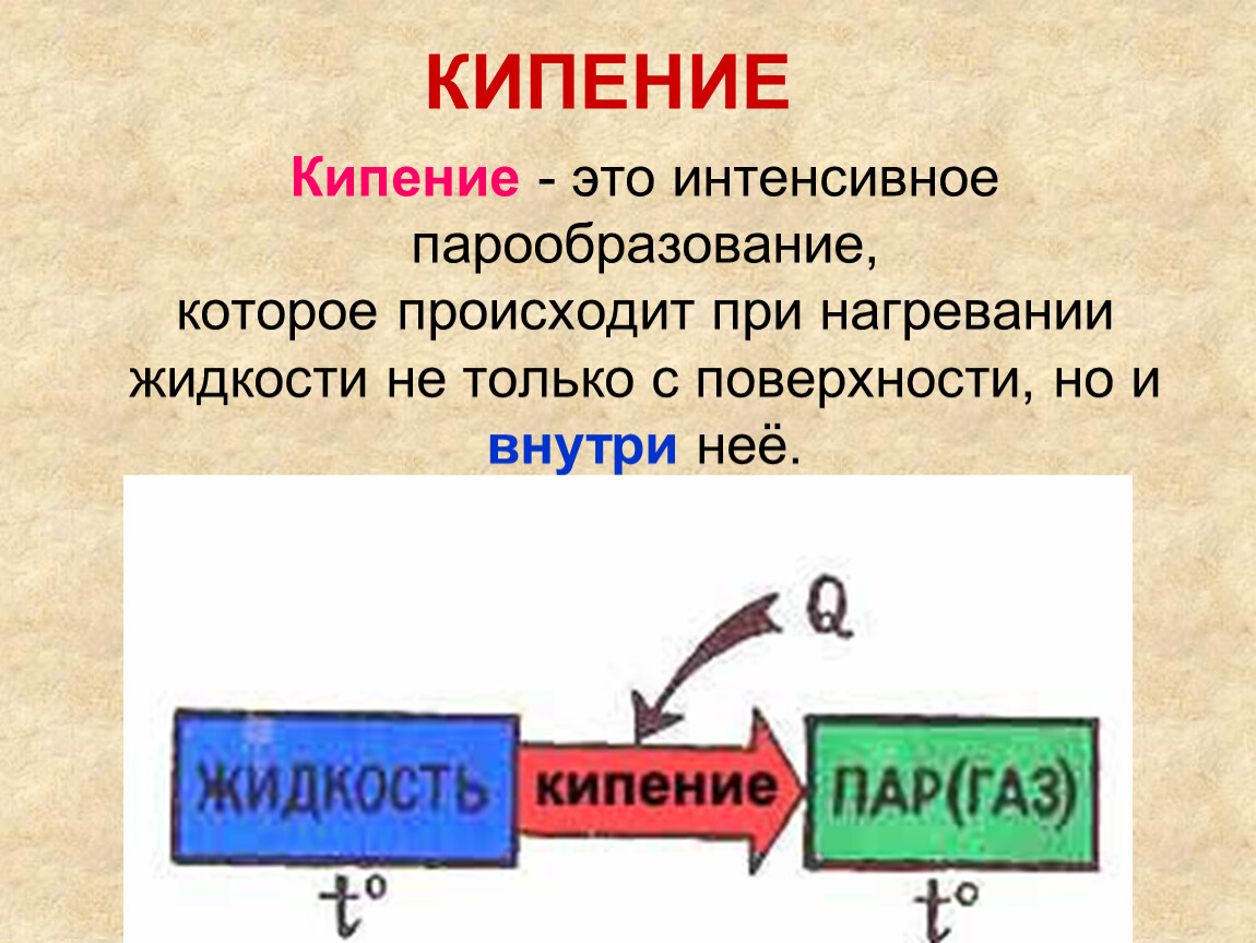 Кипение начинается при. Кипение. Кипение в физике. Кипение это интенсивное парообразование происходящее. Кипение это кратко.