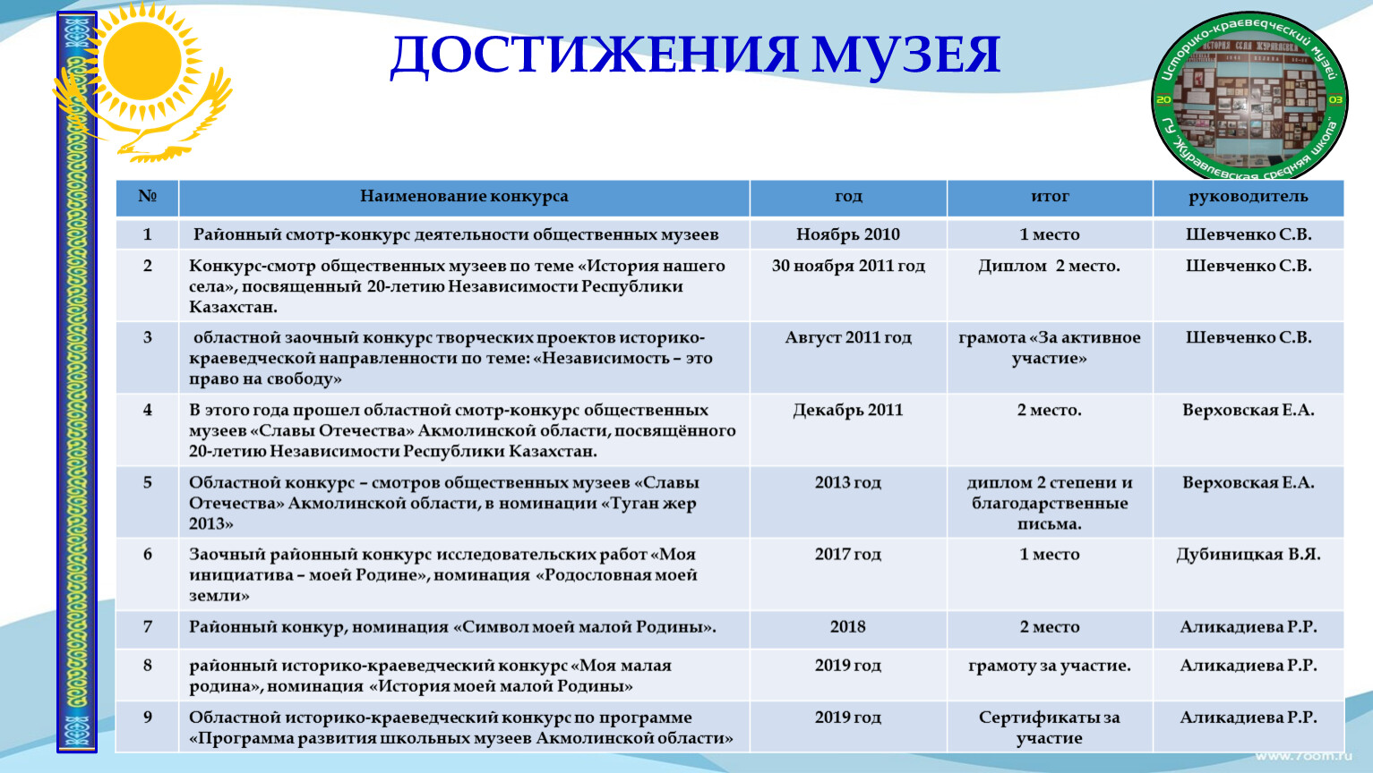 Конкурсы деятельность. Название конкурсных проектов. Название конкурсных программ. Наименование конкурсной работы это. Названия конкурсных программдл.