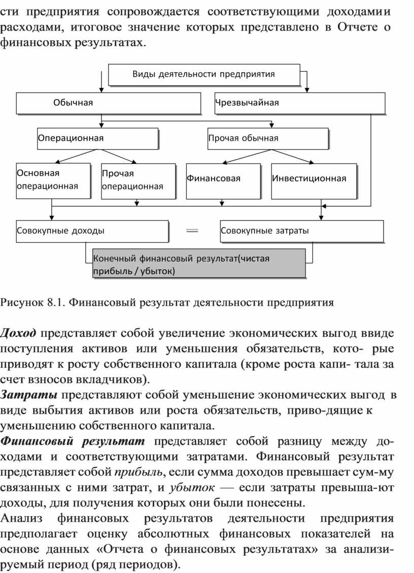 Курсовая влияние