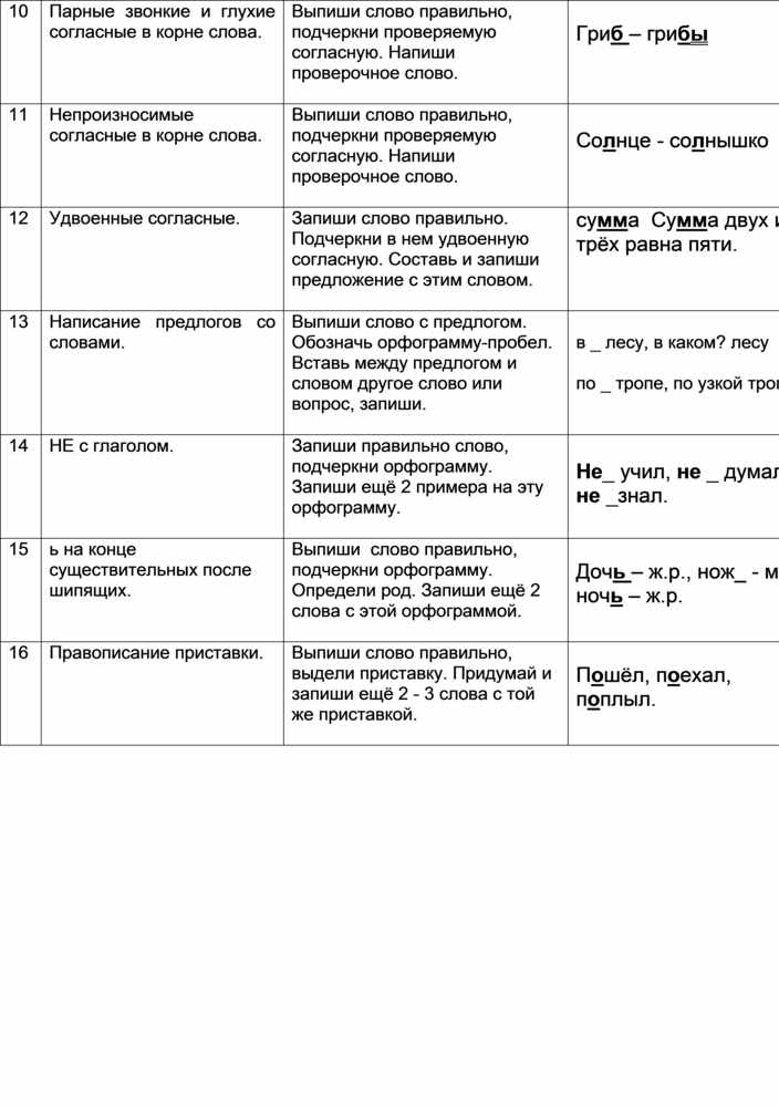 Образец работы над ошибками по русскому языку 4 класс