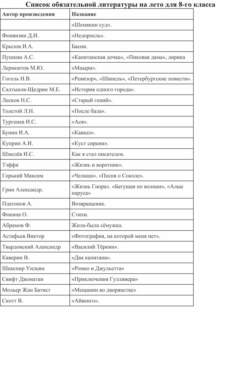 Литература 8 список. Список обязательной литературы для 8 класса. Список литературы на лето 8 класс.
