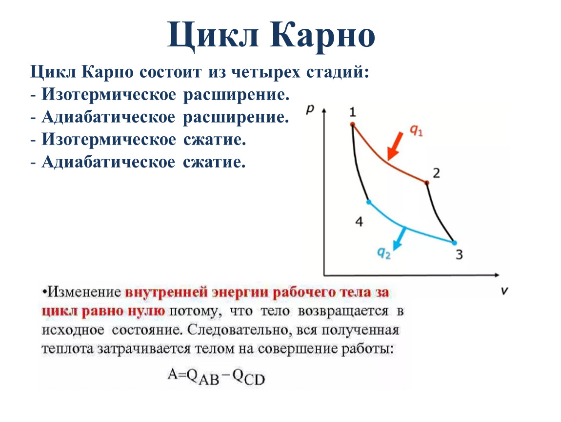 Идеальный цикл карно формула. Циклические процессы цикл Карно. Цикл Карно на PV диаграмме. КПД цикла Карно график. Идеальный термодинамический цикл Карно.