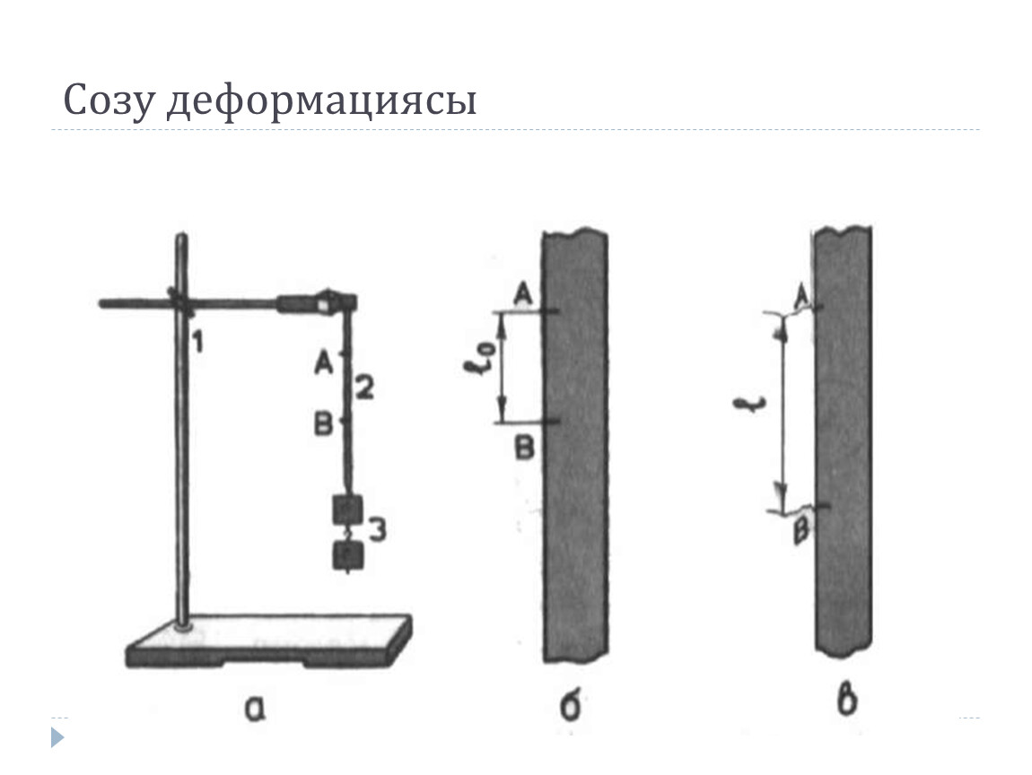 Деформация растяжения. Измерение модуля упругости модуля Юнга резины. Измерение модуля упругости резины лабораторная. Практическая работа измерение модуля упругости модуля Юнга резины. Измерение модуля Юнга резины лабораторная работа.