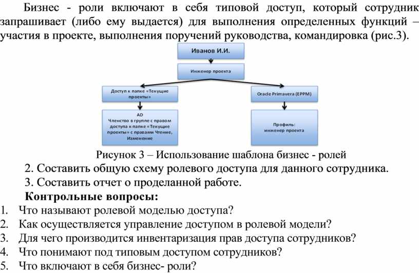 Ролевая модель