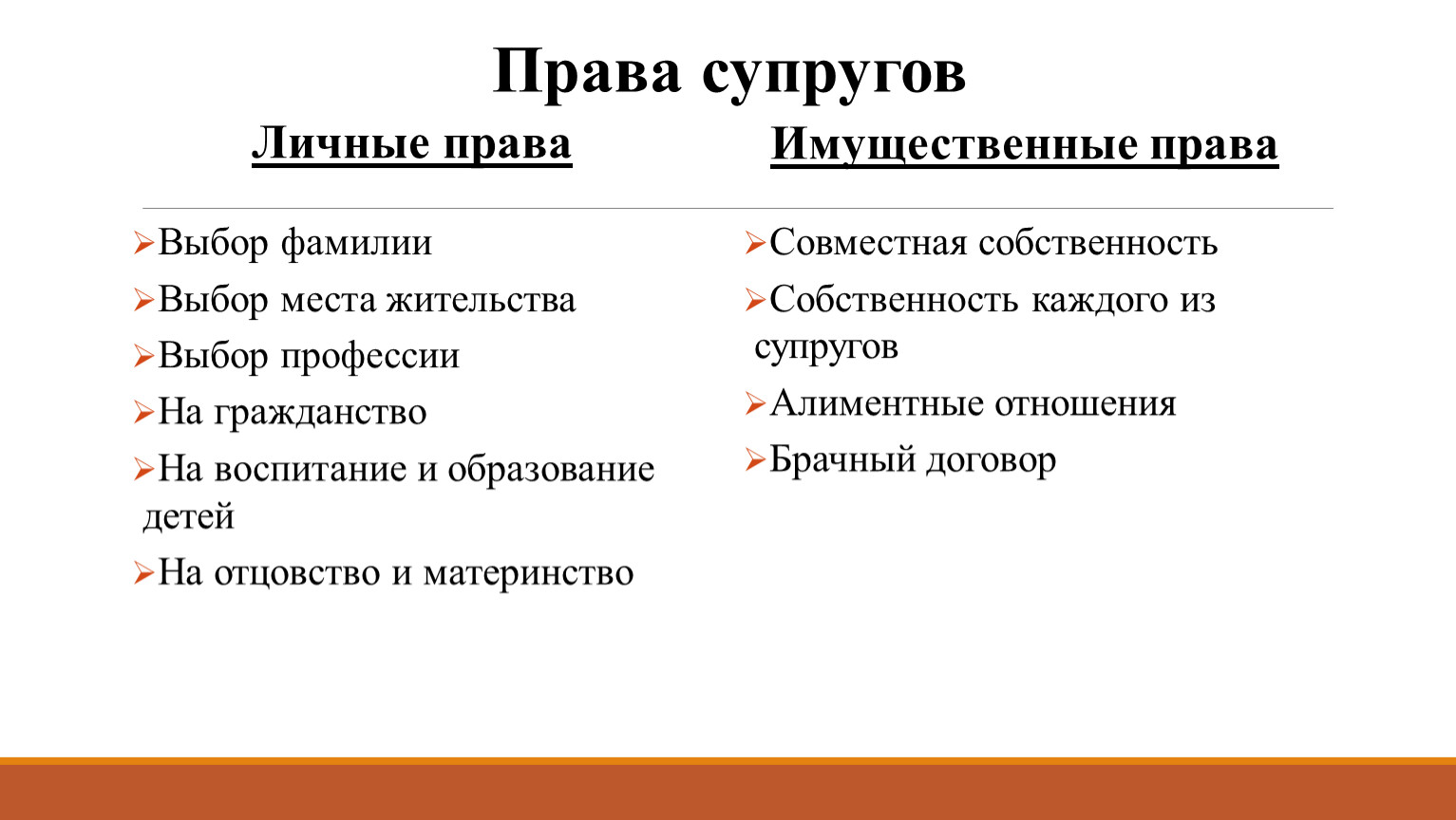 Личное имущество супруга. Заполните таблицу личные права супругов. Личные права супругов личная собственность супругов. Личные и имущественные права супругов таблица. Личные права супругов таблица личная собственность.