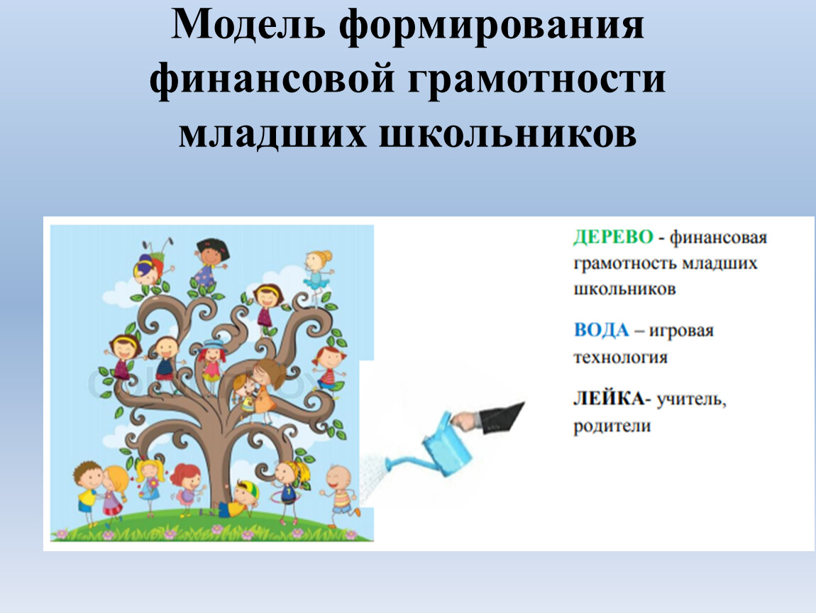 Грамотность младших школьников. Модель формирования финансовой грамотности младших школьников. Формирование финансовой грамотности младших школьников презентация. Социальная грамотность младших школьников. Игровые технологии в финансовой грамотности.