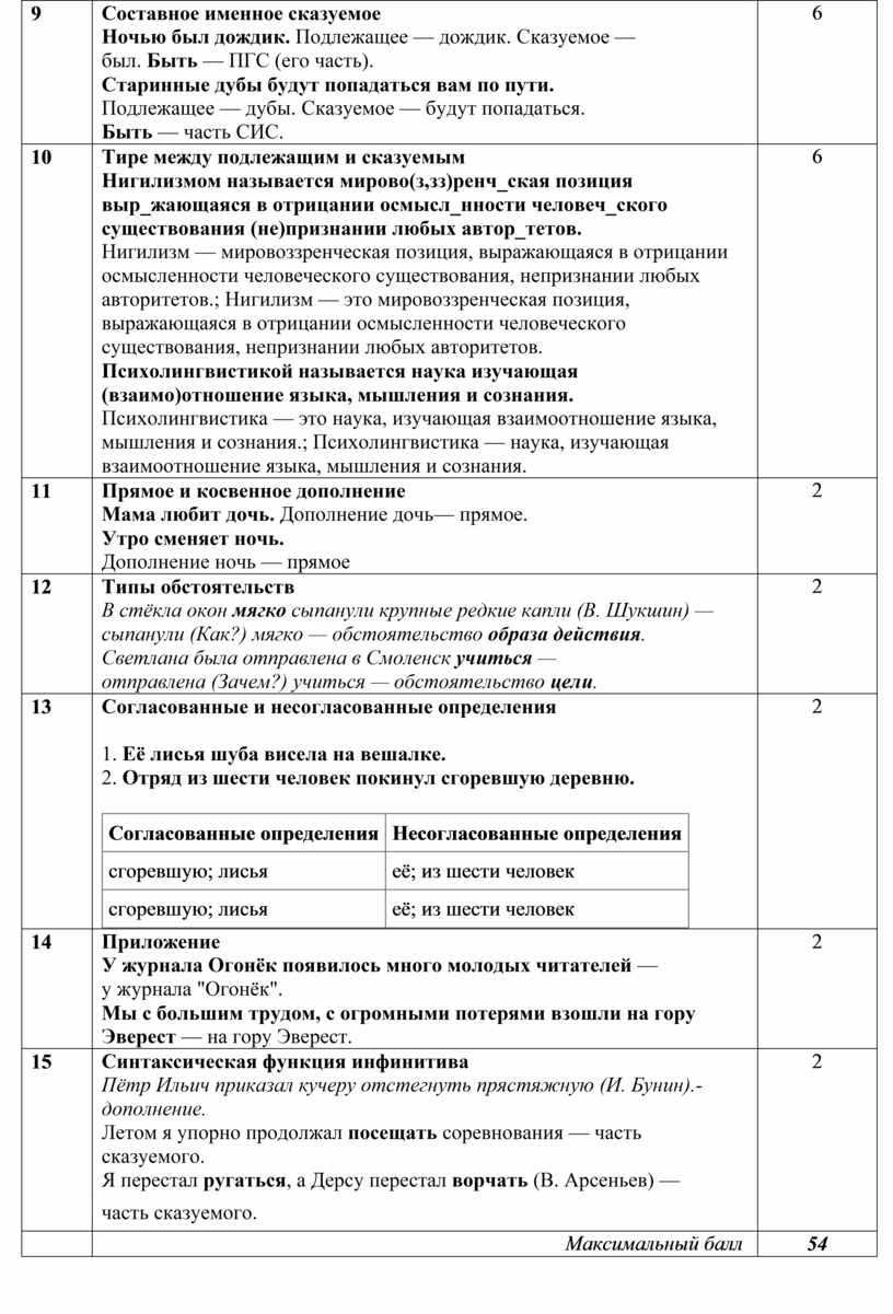 Ее лисья шуба висела на вешалке согласованные и несогласованные определения