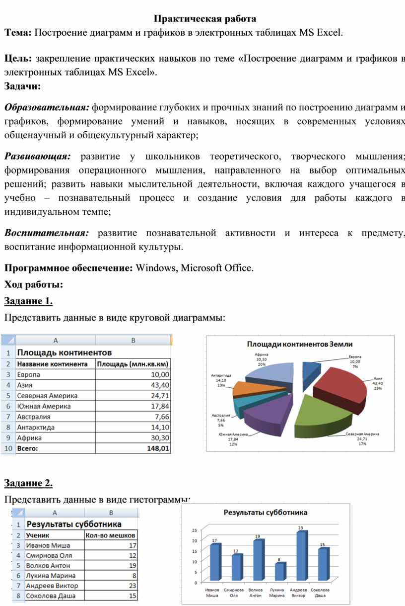 Построение диаграмм и графиков практическая работа 12