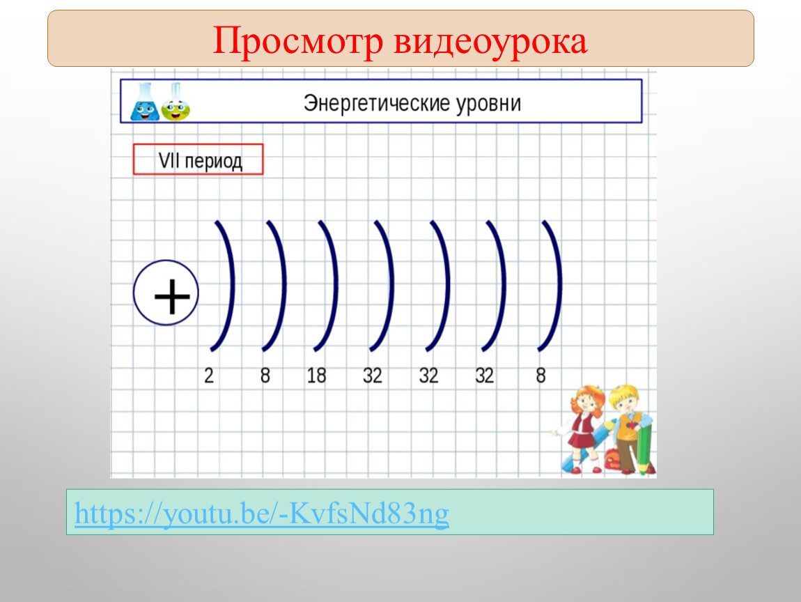 Энергетический уровень соответствует. K энергетические уровни. N энергетические уровни. Хром энергетические уровни. Серебро энергетические уровни.