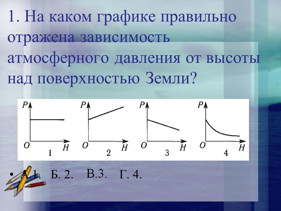 График зависимости атмосферного давления. Зависимость атмосферного давления от высоты над поверхностью земли. График зависимости давления от высоты. Графики зависимости атмосферного давления. Зависимость Графика отражения..