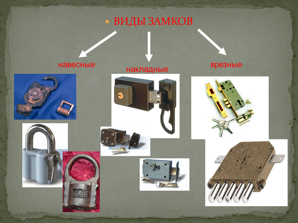 Типы замков. Типы дверных замков криминалистика. Вид навесного и врезного замков. Замок дверной для презентации. Виды электрозамка.