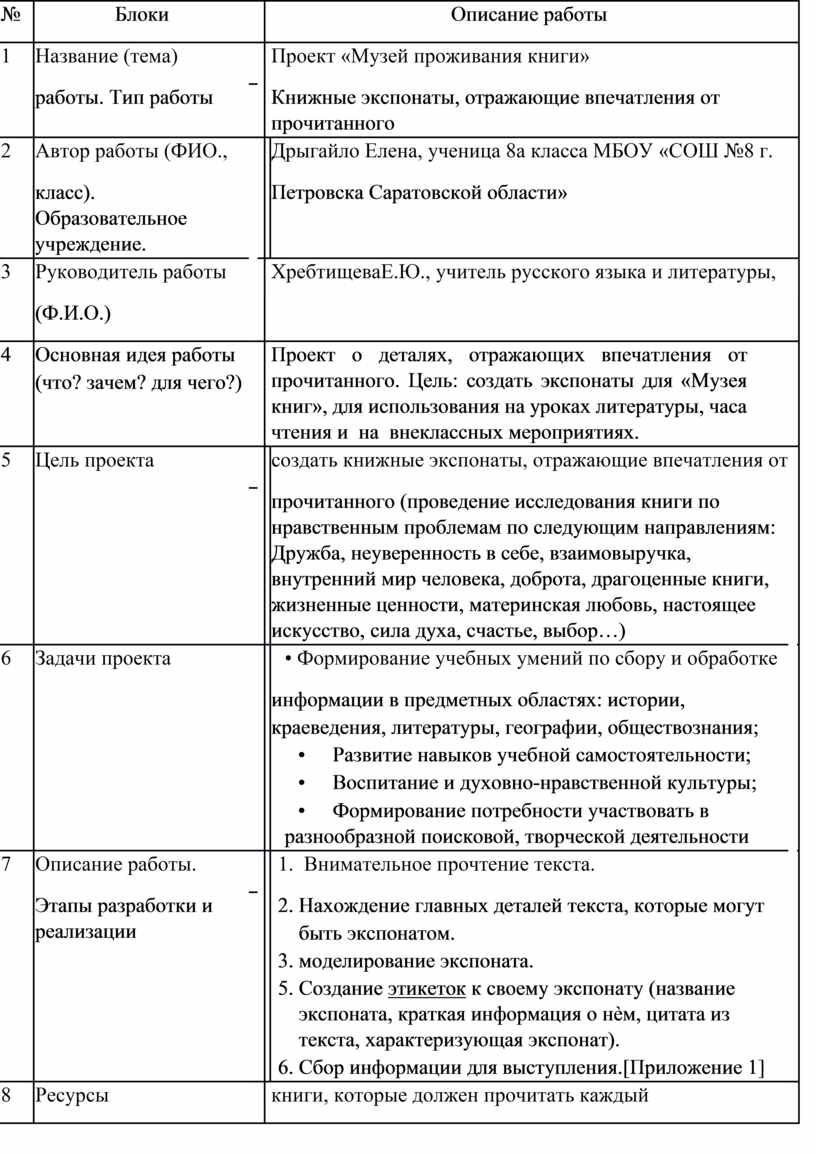 Экспонаты «Музея проживания рассказа Б.Екимова „Ночь исцеления”»