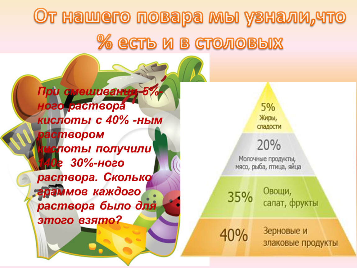 Проценты в нашей жизни 5 класс проект по математике