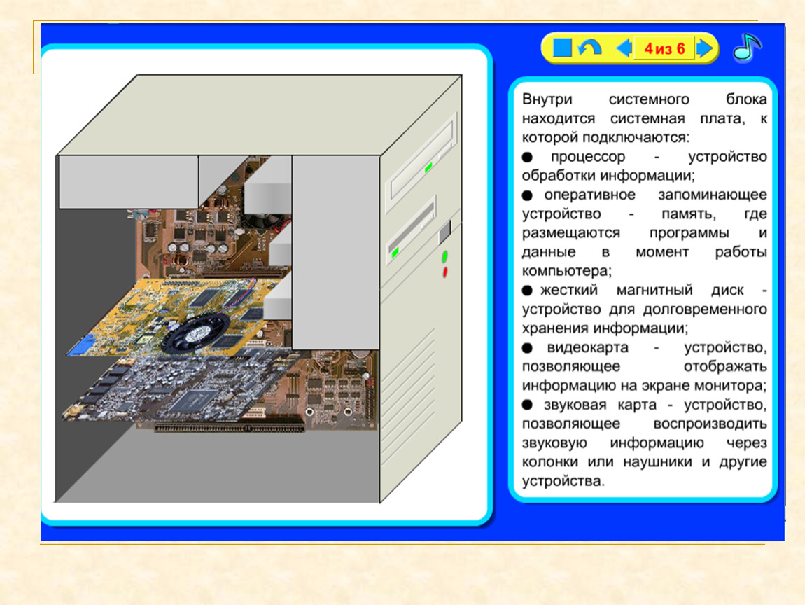 Устройство внутри. Внутри системного блока расположены:. Устройства находящиеся внутри системного блока. В системном блоке располагаются. Устройства которые располагаются в системном блоке.