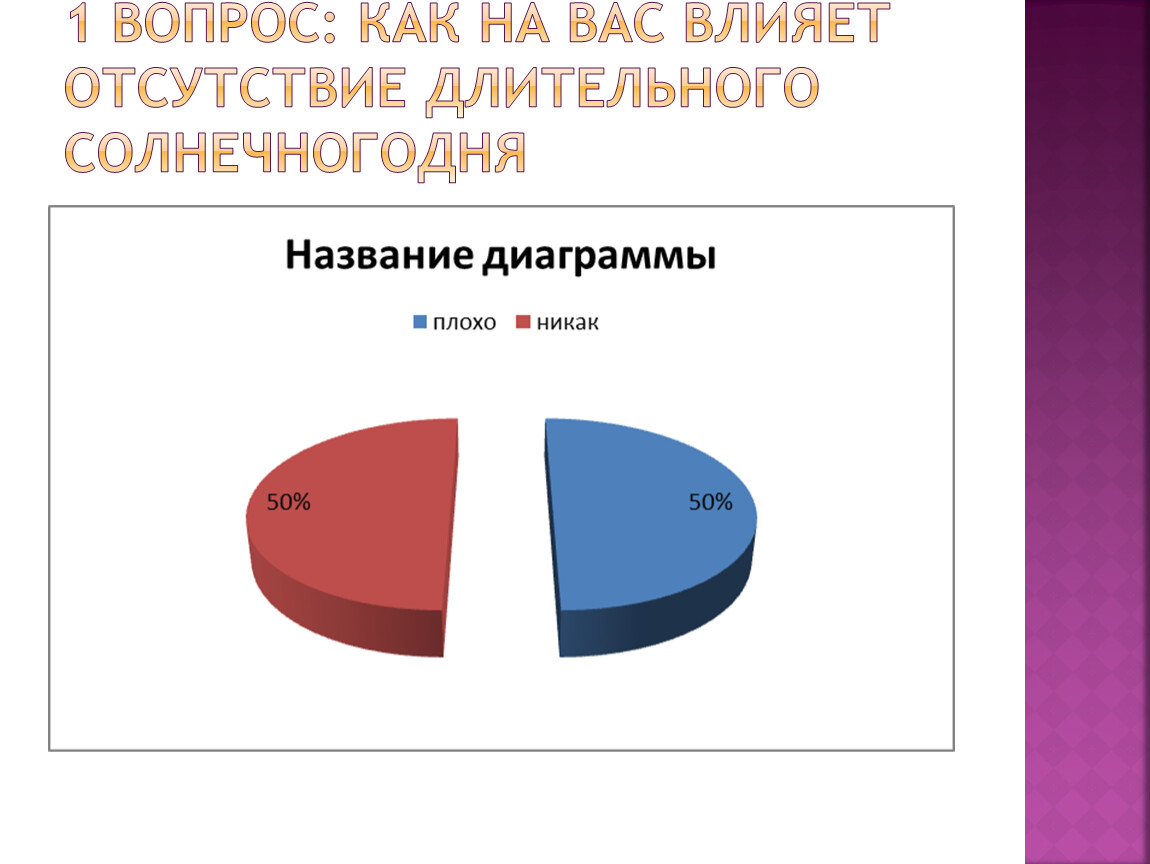 Влияние погодных условий на успеваемость проект 9 класс