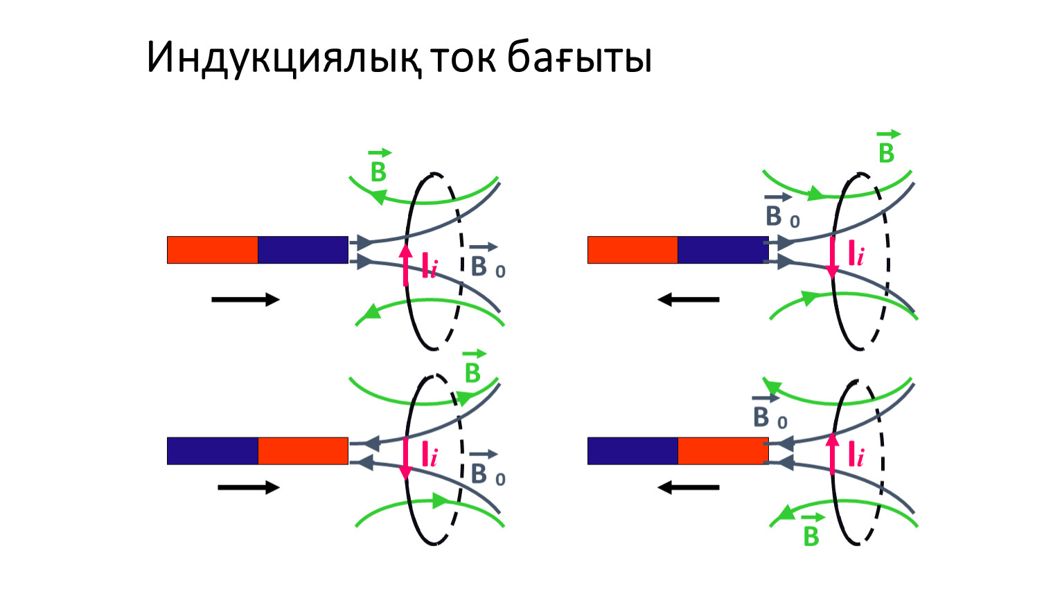 Ленц ережесі презентация