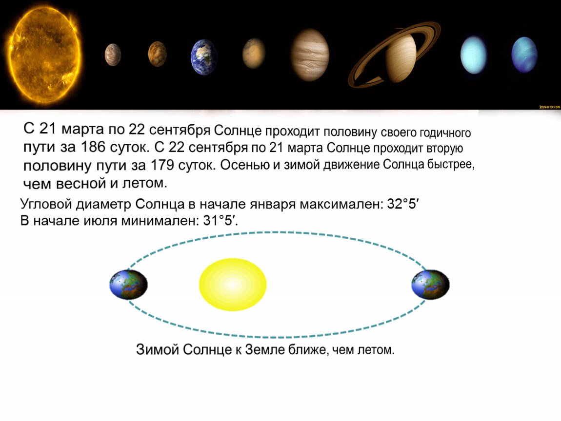 Почему движение планет. Видимые движения планет. Видимый путь планет. Видимое движение планет солнца и звезд. Линейный диаметр солнца в d3.