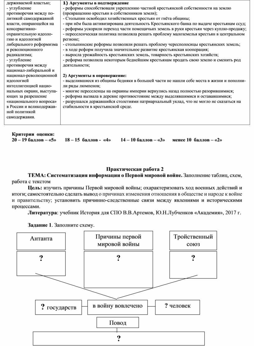 Методические рекомендации по выполнению практических работ по истории