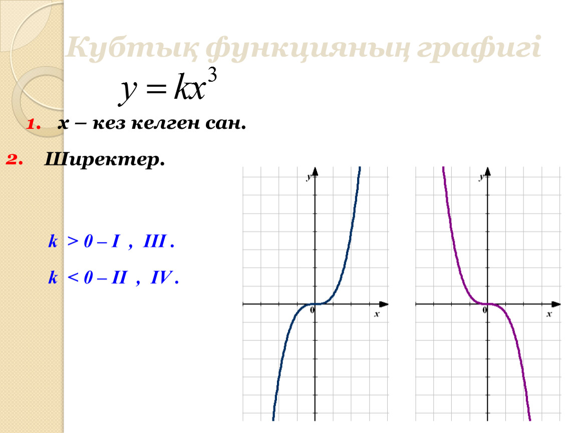 Кубическая парабола. Построение кубической параболы. Как построить кубическую параболу. Преобразование кубическая парабола. График Икс в Кубе.