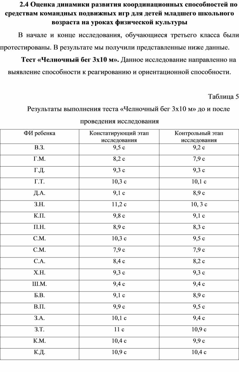 Выпускная квалификационная работа на тему 