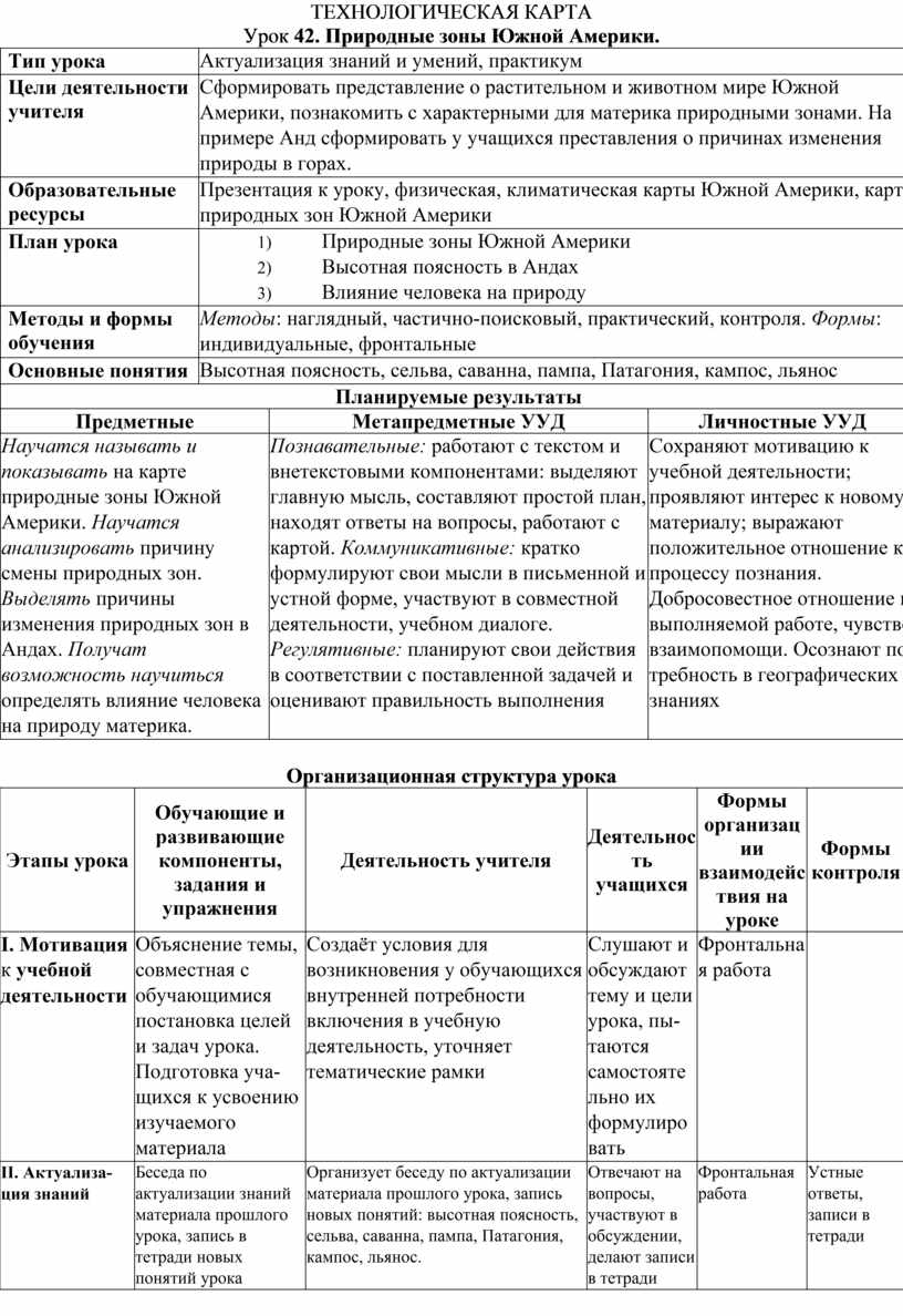 Технологическая карта по географии 7 класс Природные зоны Южной Америки