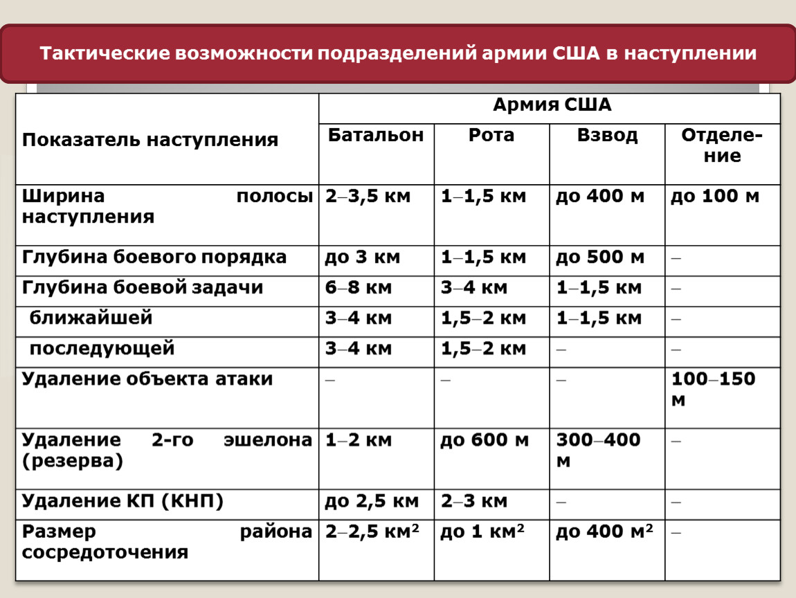 Возможности подразделений