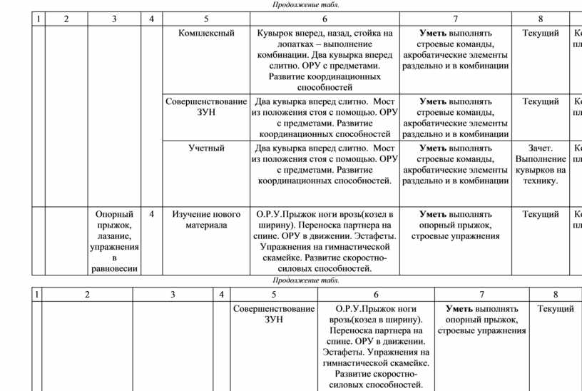 Продолжение табл. 1 2 3 4 5 6 7 8 9 10 11