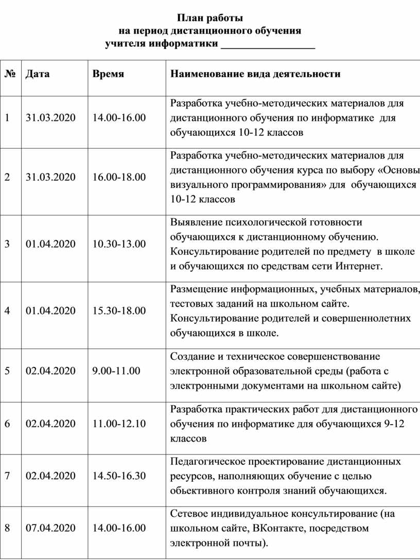 Составление перспективного плана работы на период практики