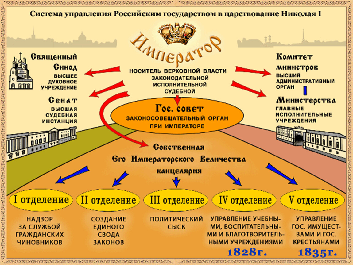 Николаевское управление