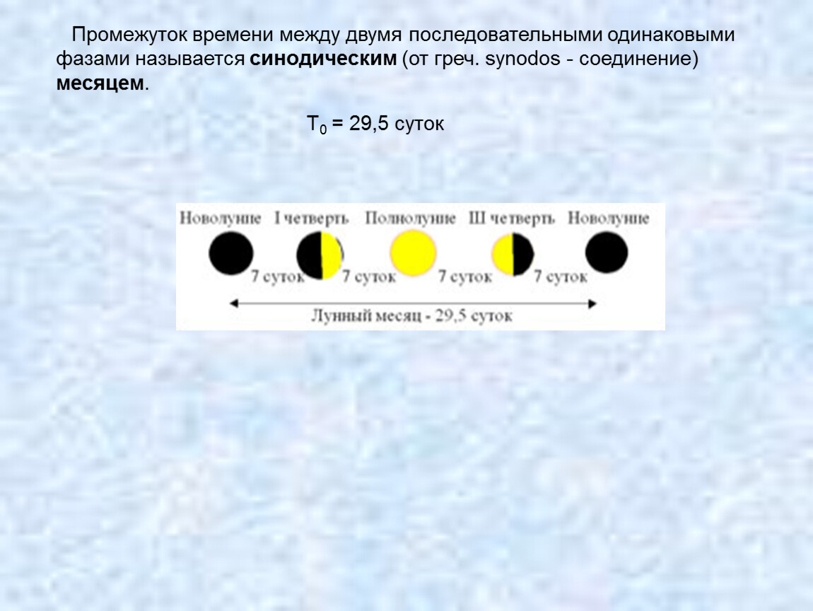 Две одинаковые фазы. Промежуток времени между одинаковыми фазами. Промежуток времени между двумя последовательными. Промежуток времени между двумя одинаковыми. Установите соответствие между фазами Луны и картинками.