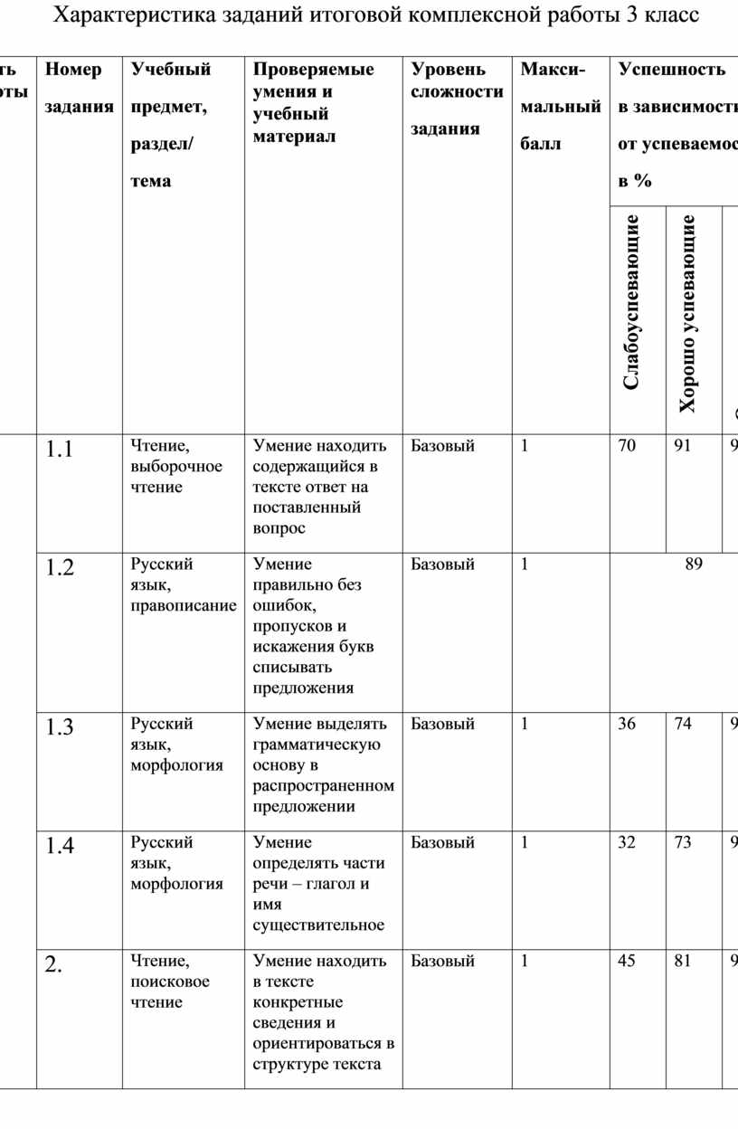 Комплексная работав гостях у акулы