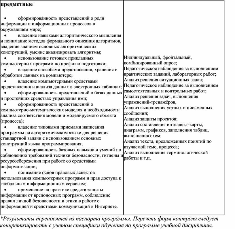 Примерная программа индивидуальный проект спо