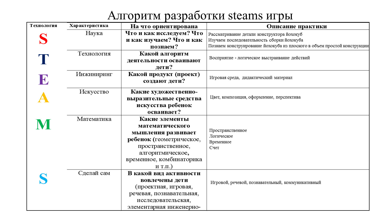 Развивающая дидактическая игра «Времена года»