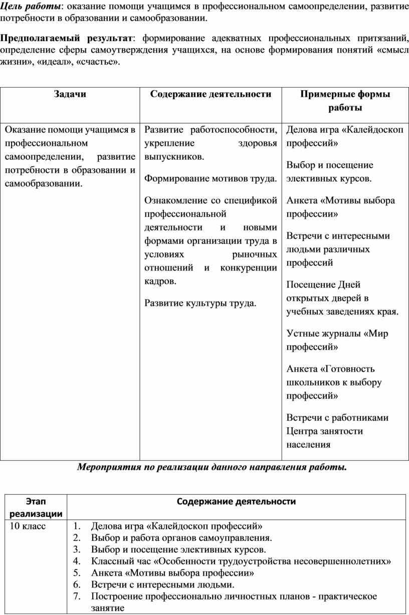 План внеурочной деятельности в 10 11 классах по фгос соо