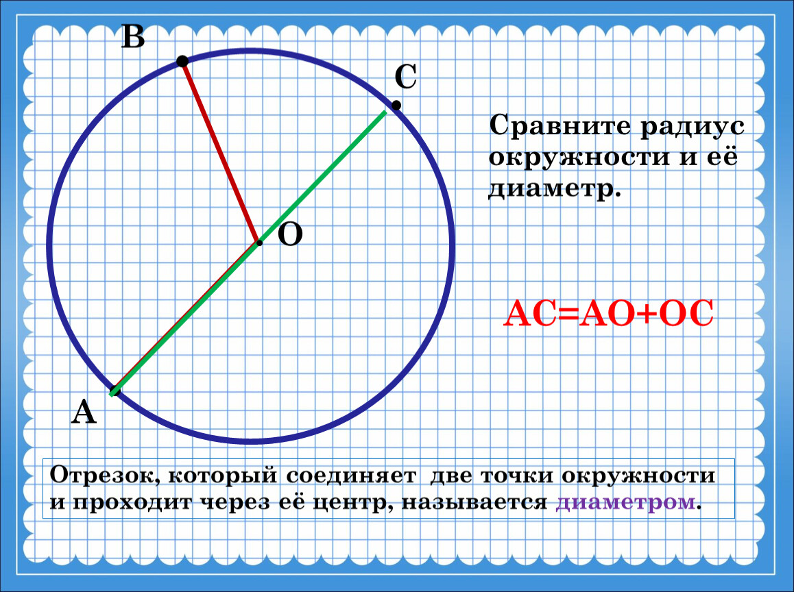 Окружность проходящая. Радиус и диаметр круга. Радиус окружности. Диаметр окружности. Окружность круг радиус диаметр.