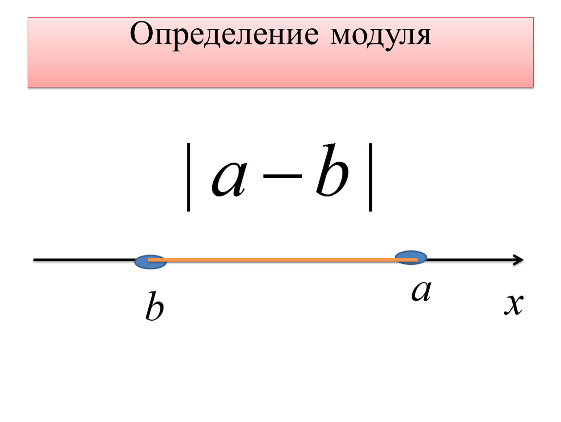 Видео урок решение. Определение модуля. Как определить модуль счёта. Рисунок модуль определение. Оценка модуля.