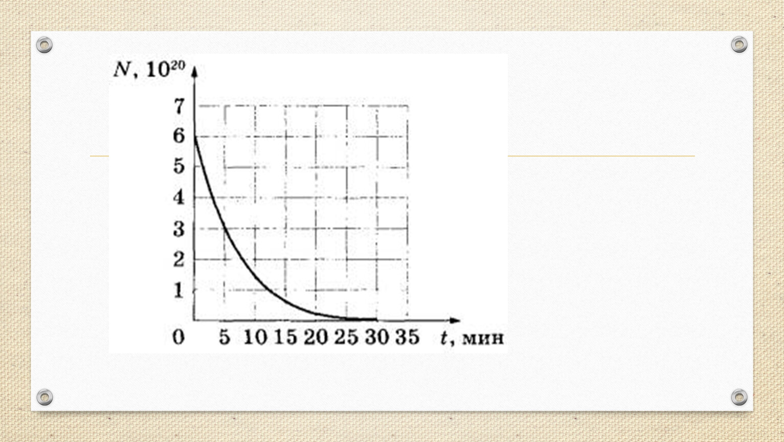 График зависимости числа нераспавшихся ядер от времени. Закон радиоактивного распада график. На рисунке представлен график радиоактивного распада углерода 14. Картинки по теме закон радиоактивного распада.