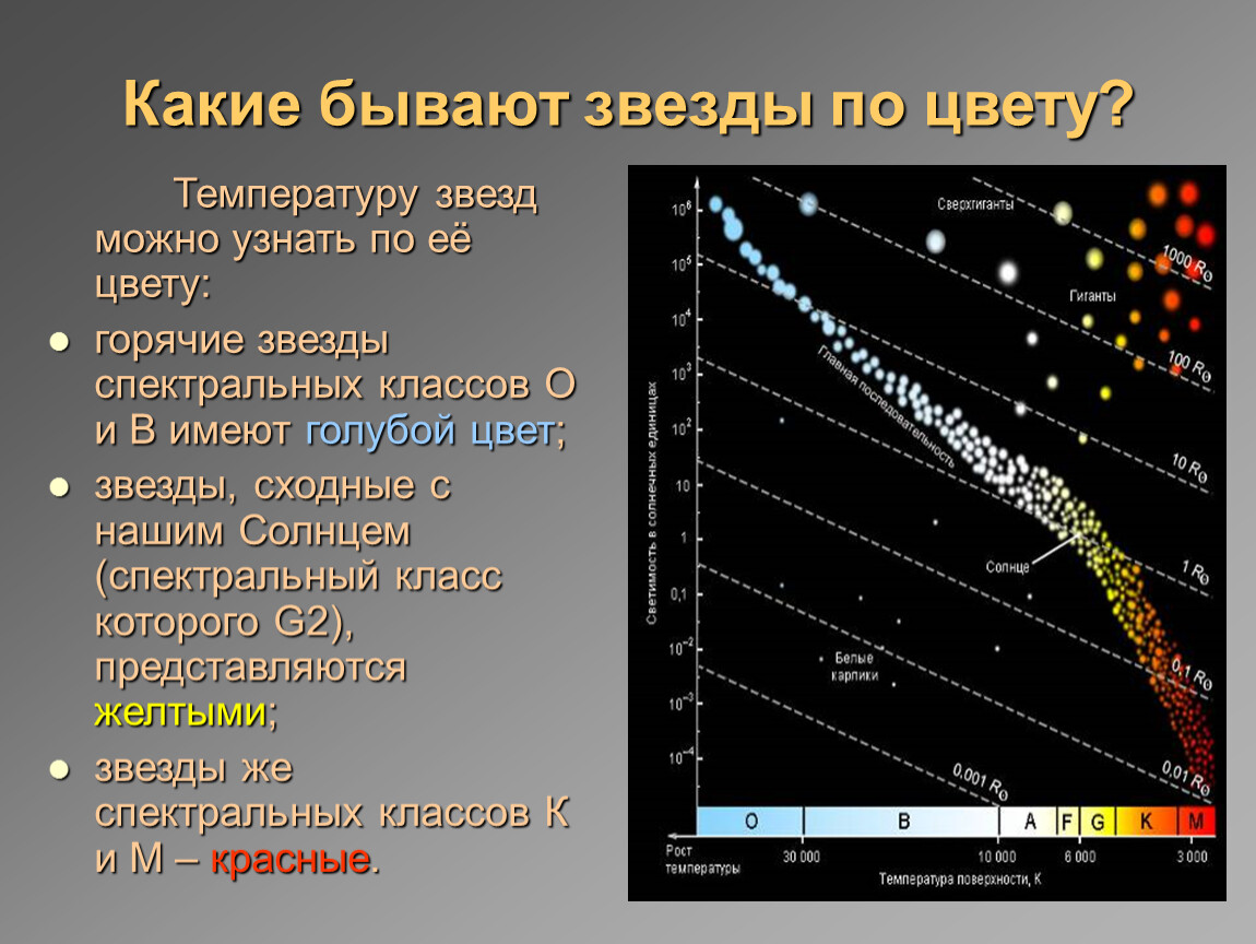 Презентация спектральные классы звезд