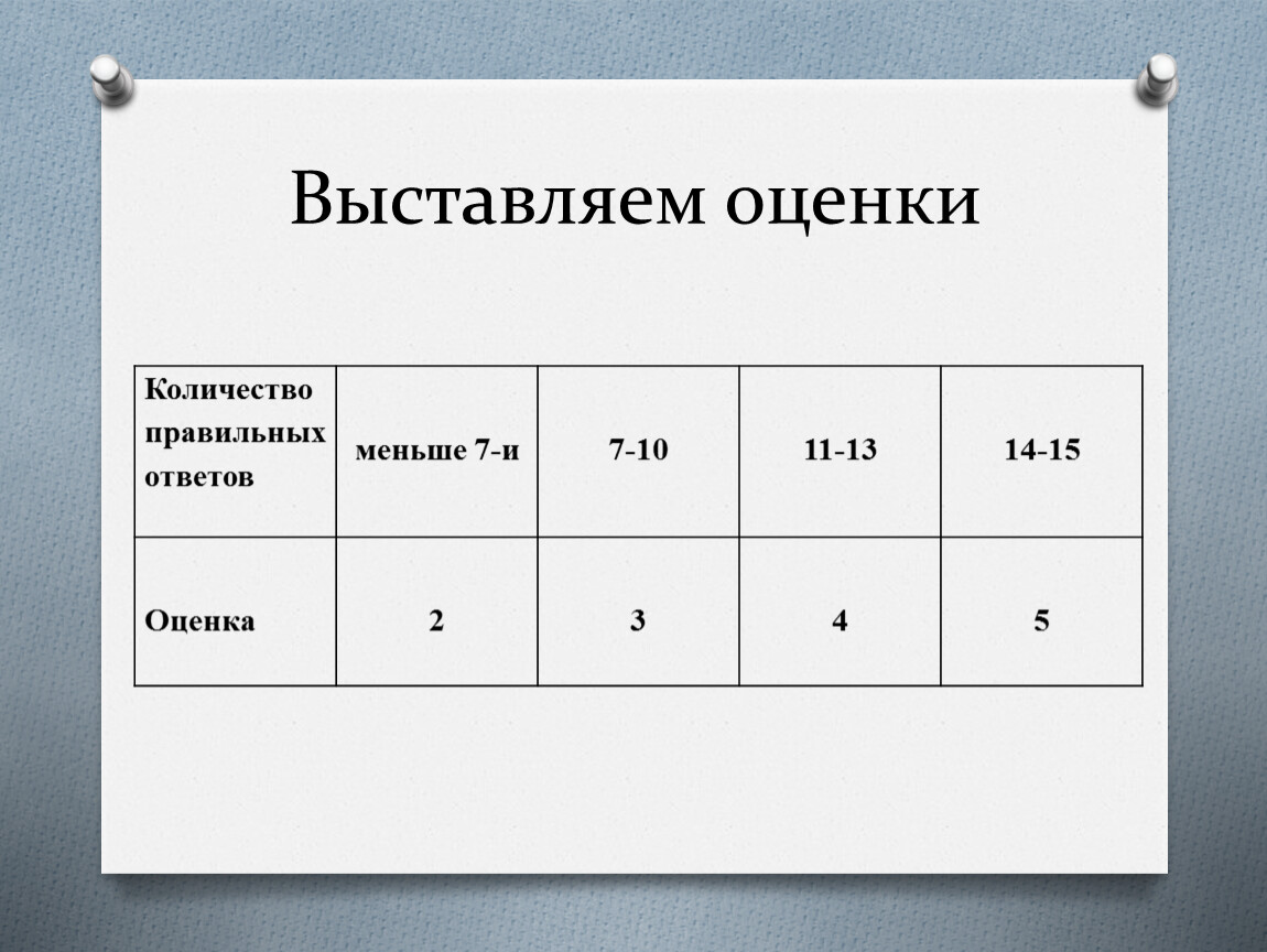 Оценка 7 5. Количество правильных ответов. Выставлять оценки. Выставление оценок игра. Оценка числа.