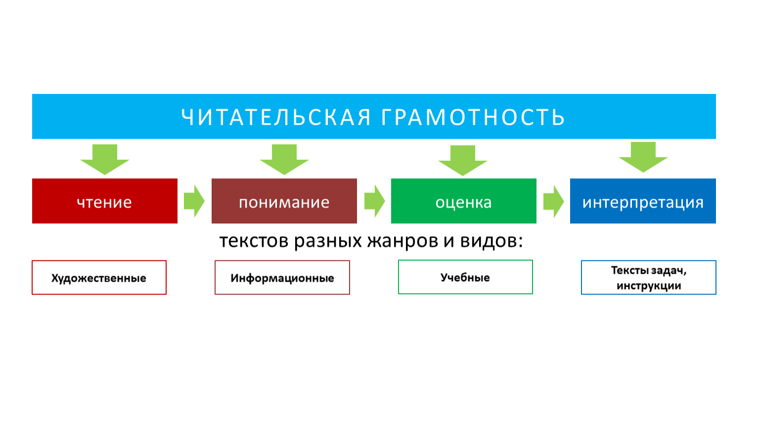 Читательская грамотность лингвистическая карта