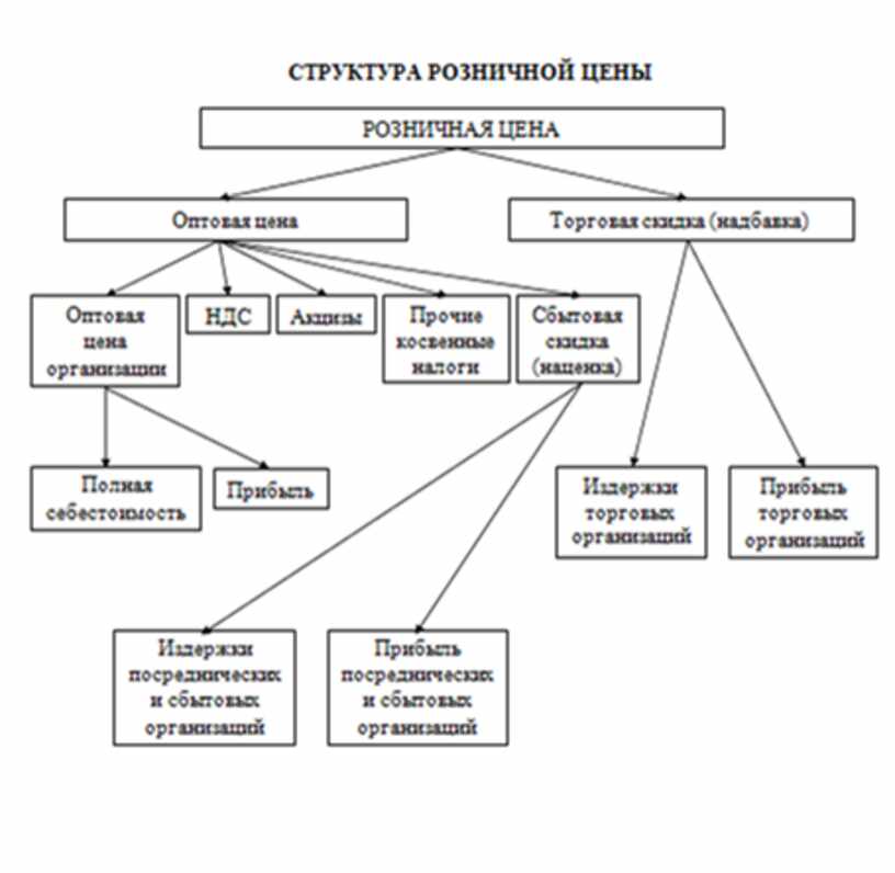 Бодеевка лискинский район карта