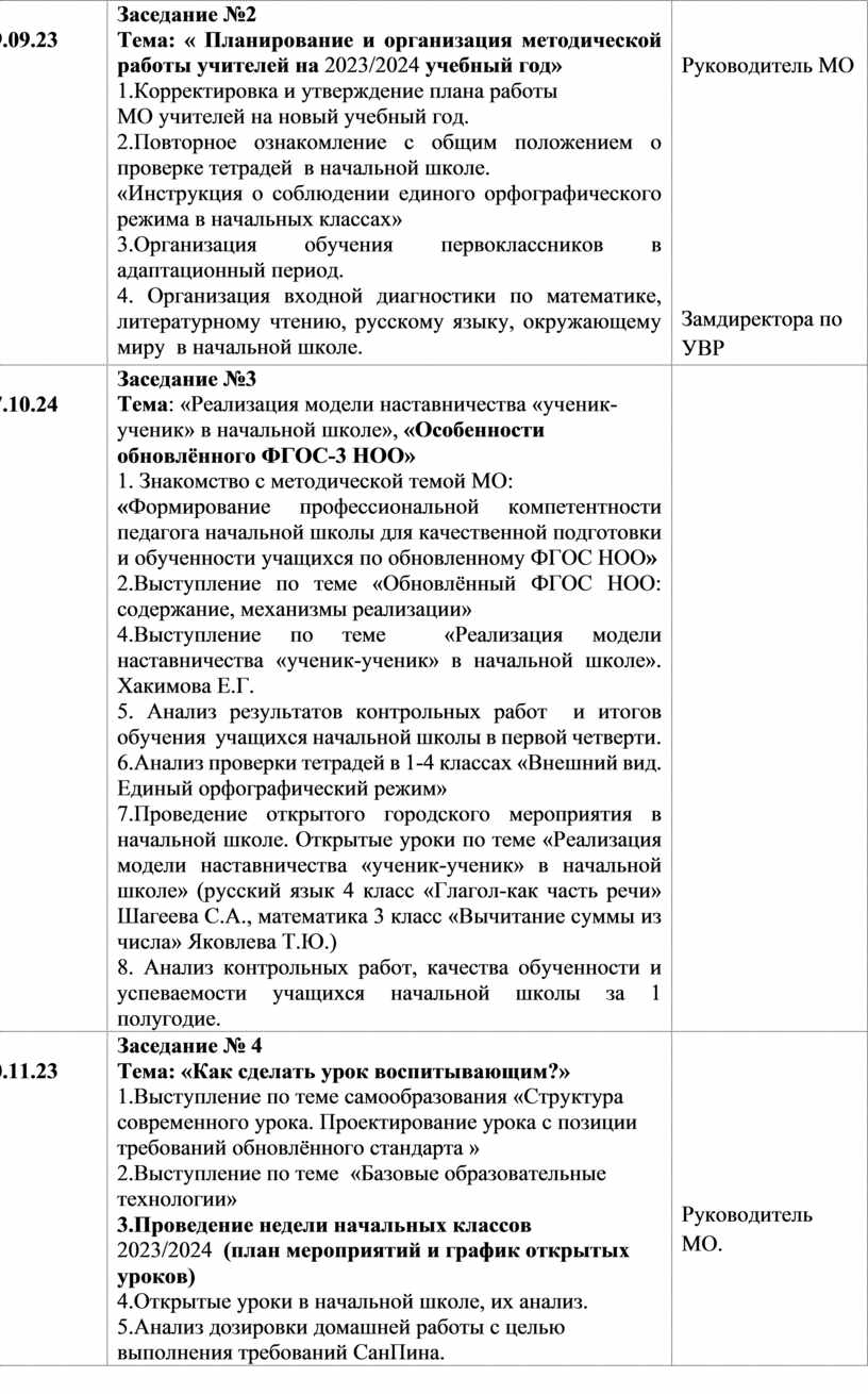 Анализ работы методического объединения учителей начальных классов за 1  полугодие 2023-2024