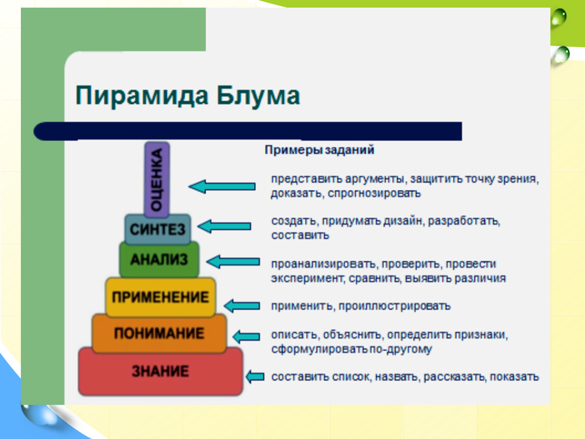 Уровни вопросов. Таксономия Блума. Задания по Блуму. Задания по таксономии Блума. Пирамида Блума таксономия.