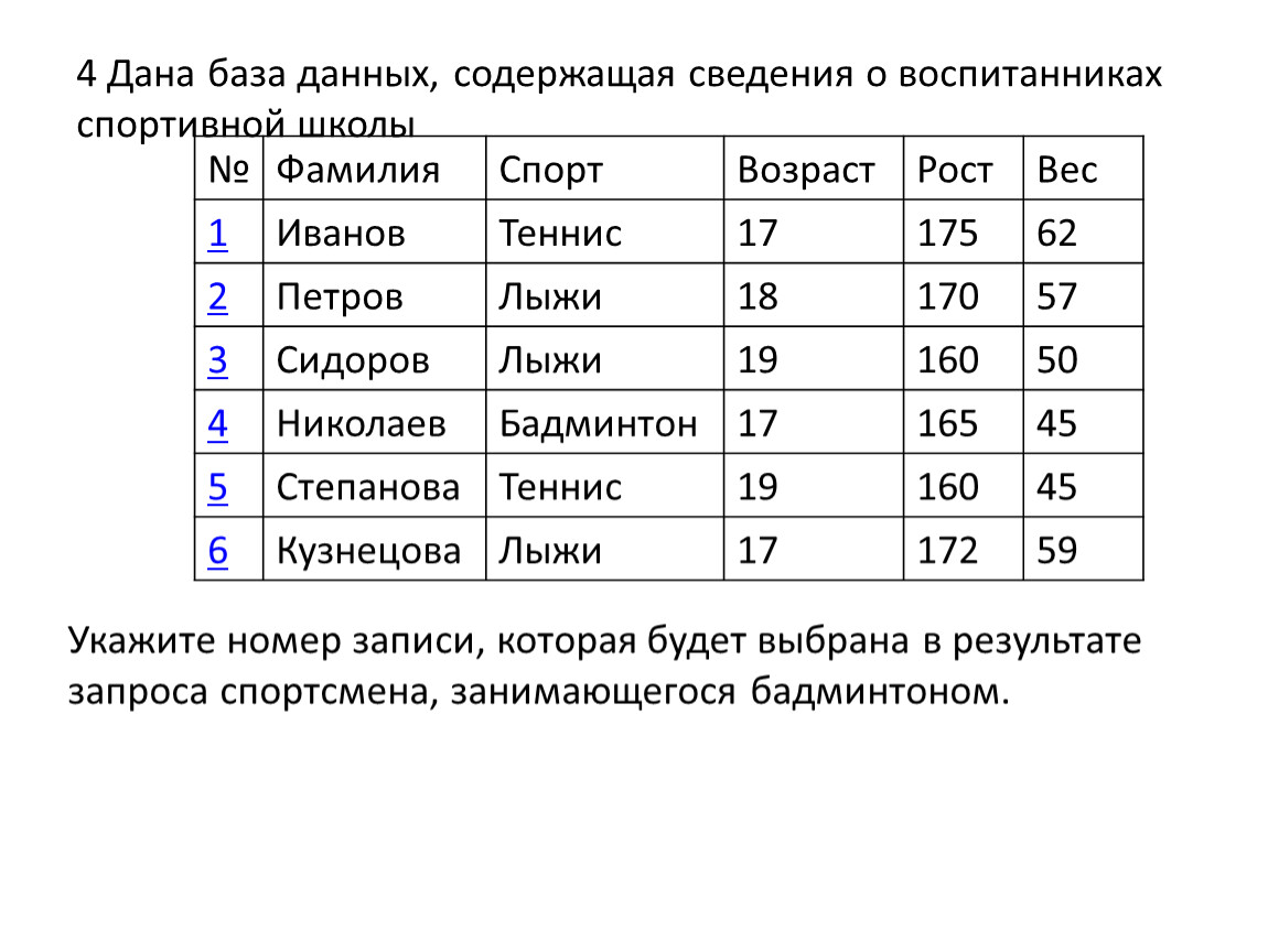 Тест по теме «Базы данных и система управления базами данных»