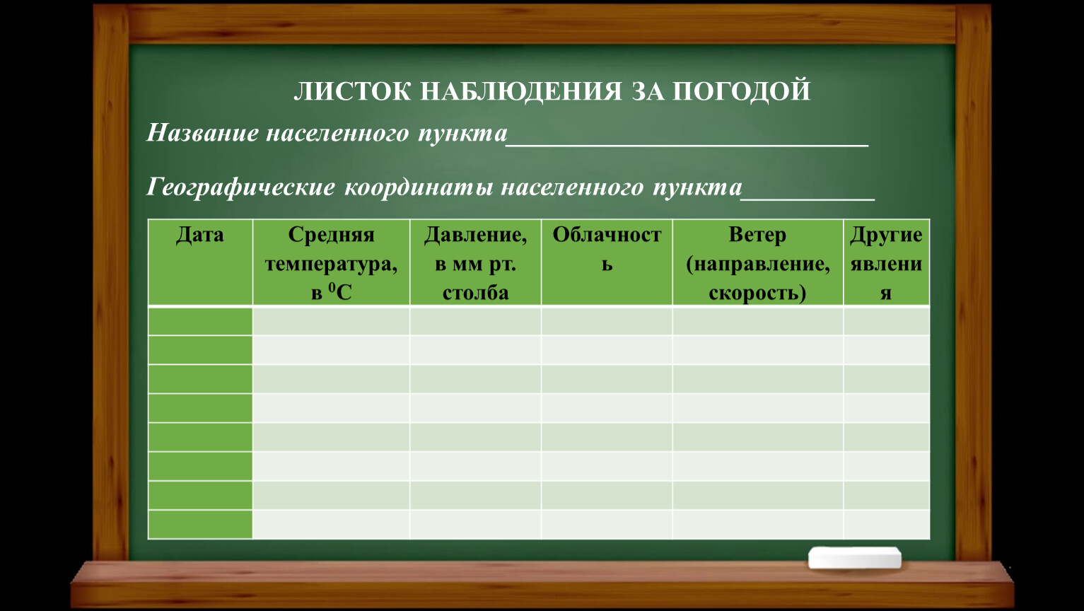 Как называется карта наблюдения за погодой