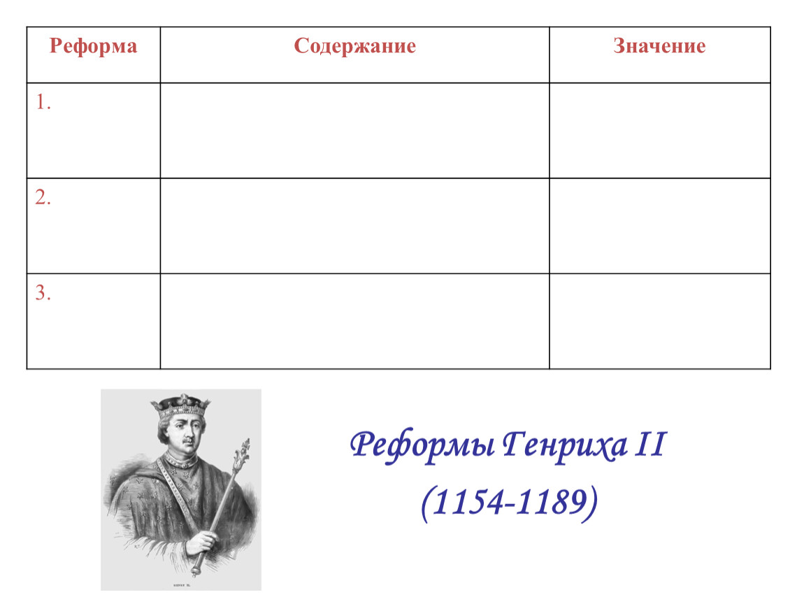 1 1 значение содержание и. Реформа содержание значение реформы Генриха II (1154-1189). Реформы Генриха реформа содержание значение. Реформы Генриха второго реформа содержание значение. Реформы Генриха 2 1154-1189 таблица.