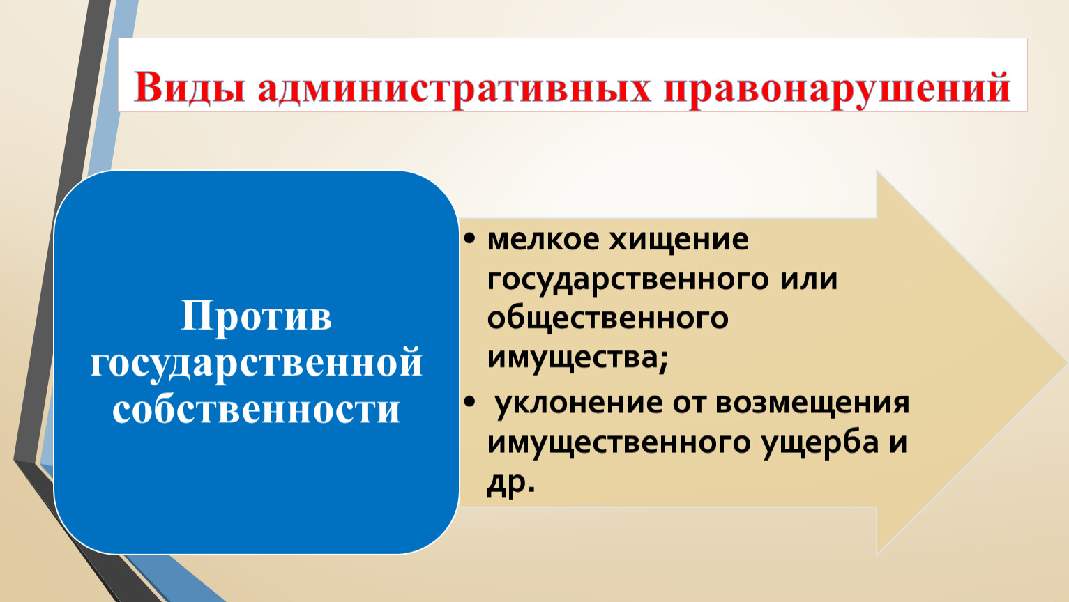 Презентация по административному праву для студентов