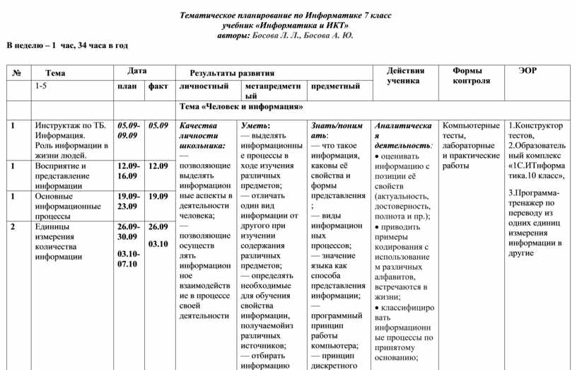 Учебный план по информатике 9 класс